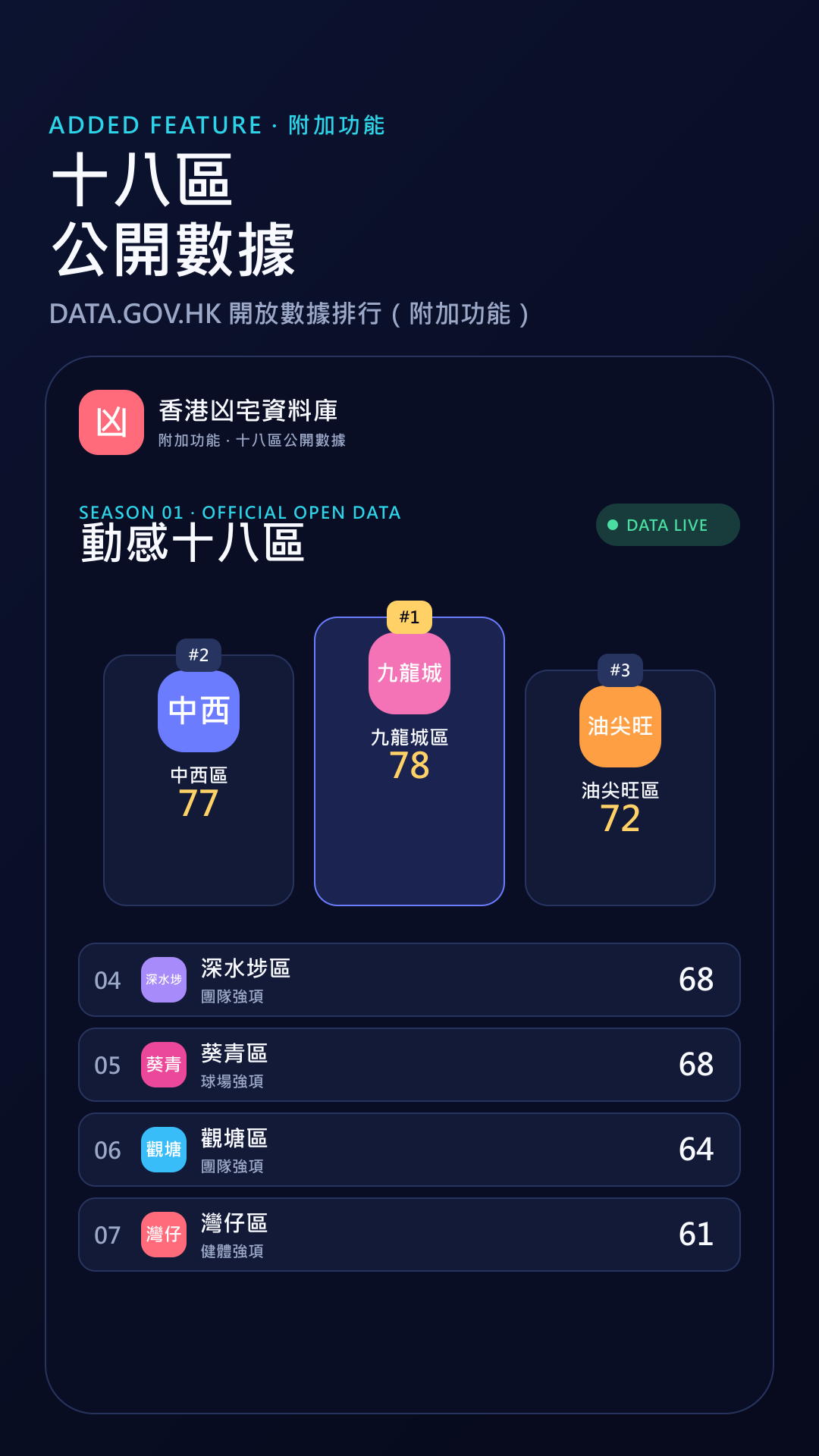 香港凶宅資料庫 screenshot 4