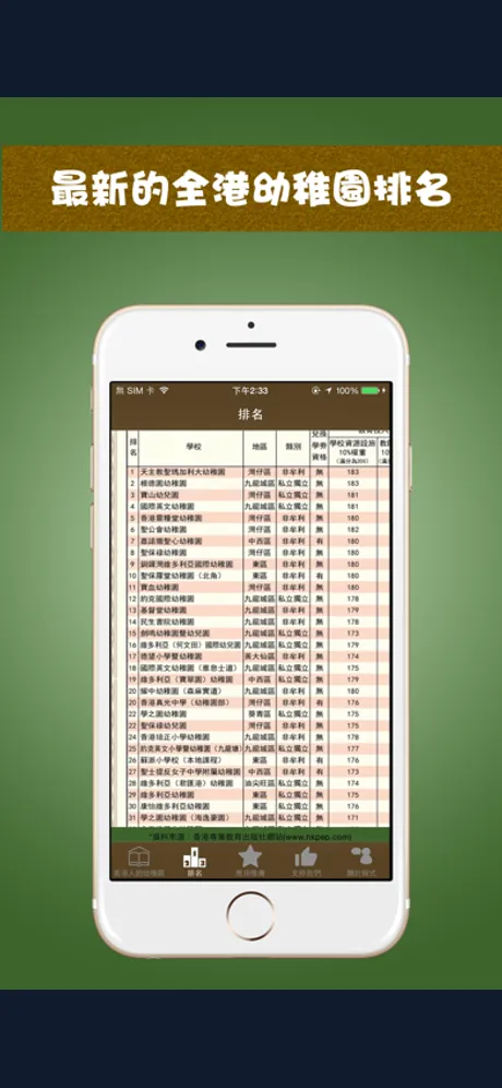香港人的幼稚園: iPhone app screen 3